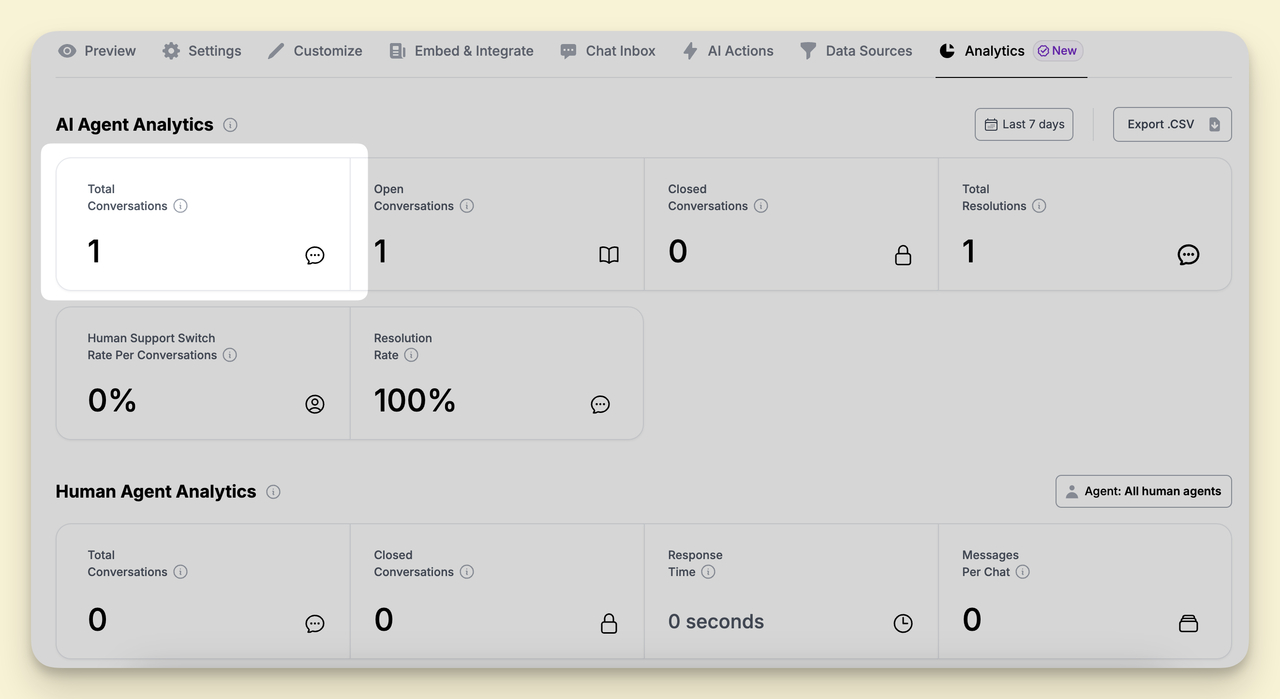 Total Conversations, one of the AI ​​Agent Analytics Metrics