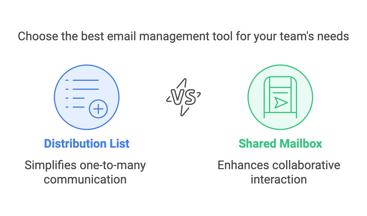 key differences between shared mailbox vs. distribution list