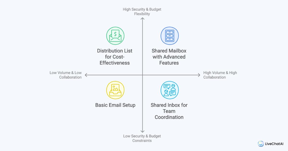 How to Decide: Key Considerations for Your Business