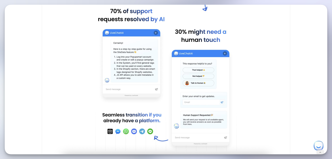 LiveChatAI chatbot resolving 70 percent of support queries within customer contact channels