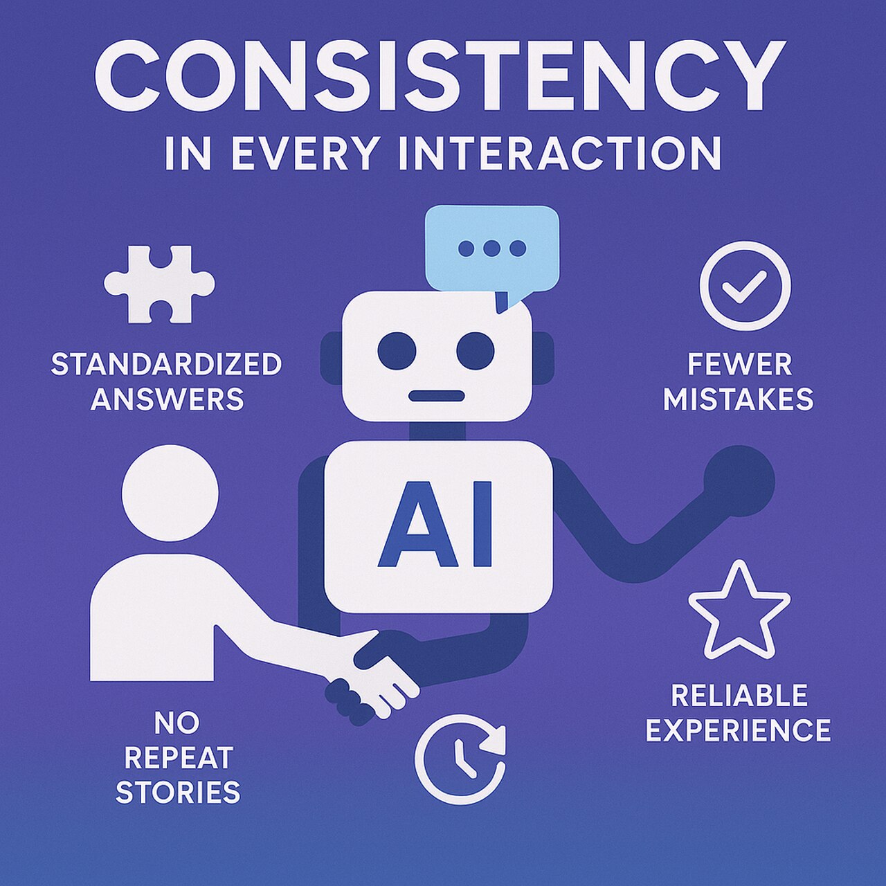 Image for the headline: "Reason 5: Consistency in Every Interaction"