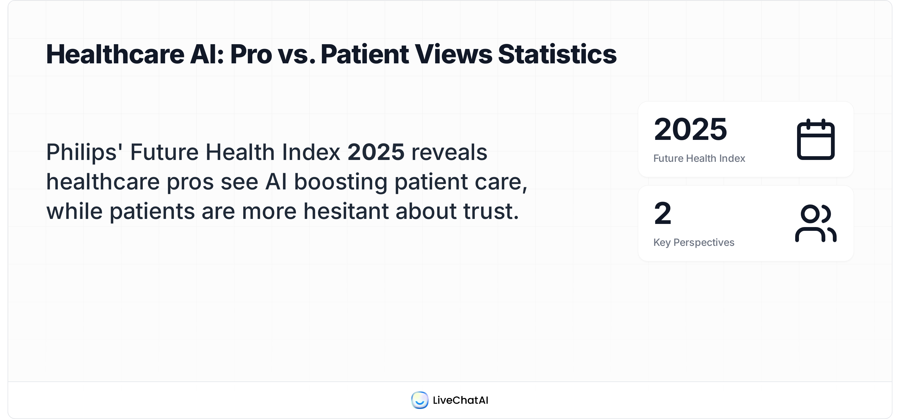 Healthcare AI attitudes: professionals see benefits; patients remain cautious about trust (Future Health Index 2025).