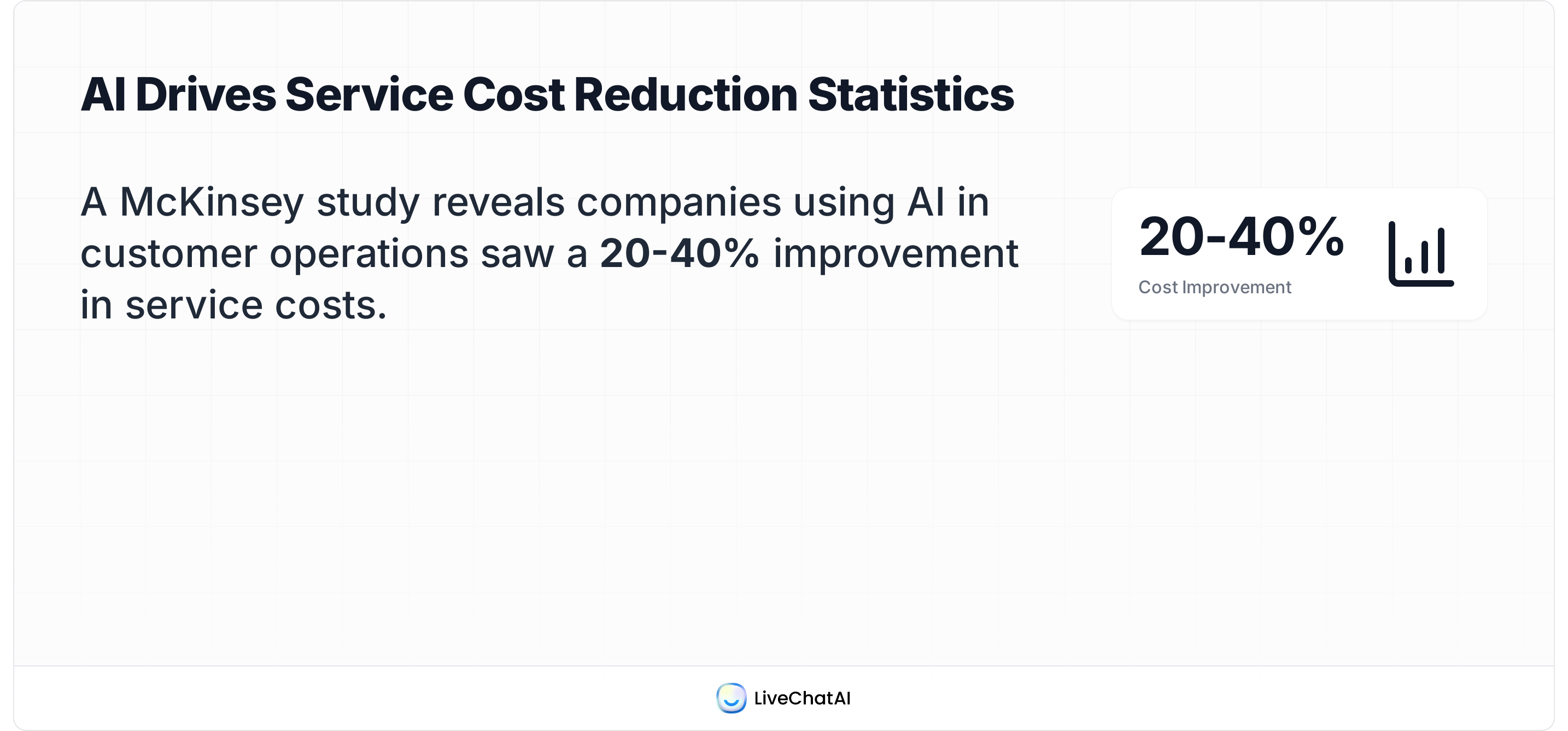 AI ROI in support: companies see 20–40% reduction in service costs with AI adoption (McKinsey).