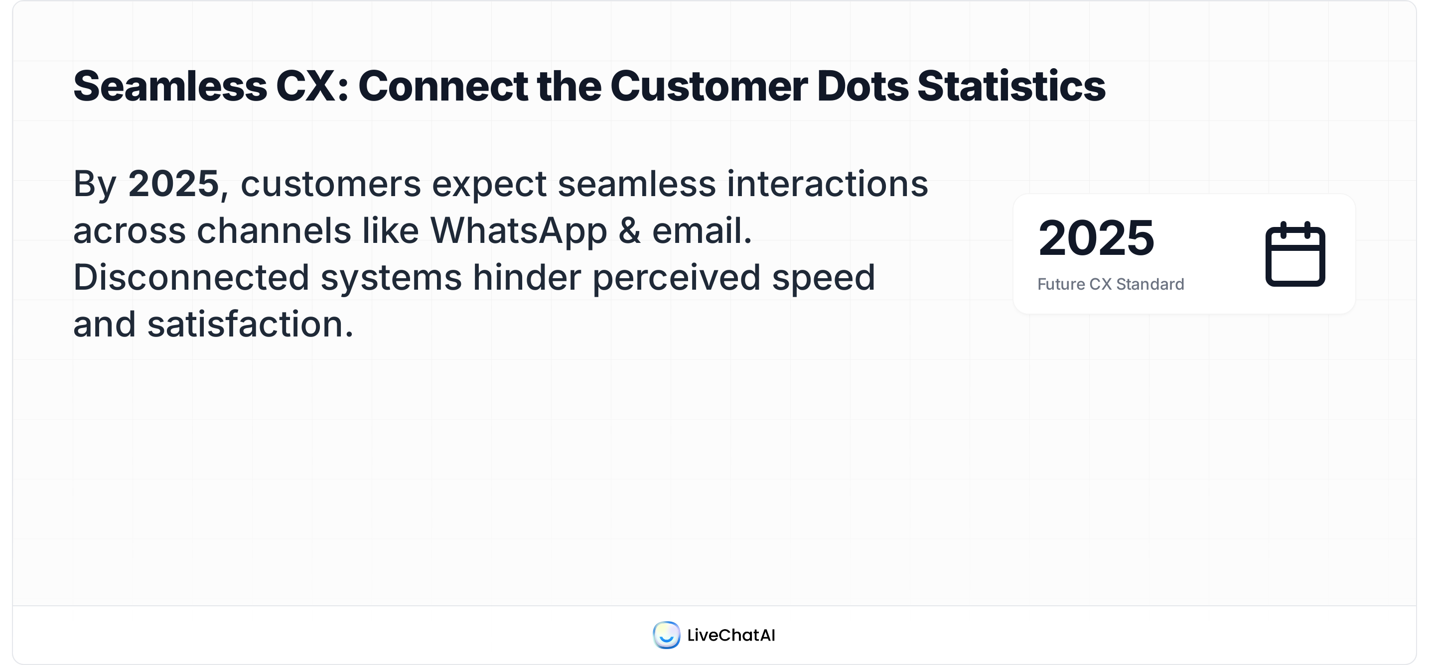 2025 customer experience infographic showing that customers expect seamless omnichannel support across WhatsApp and email; disconnected systems reduce speed and satisfaction.