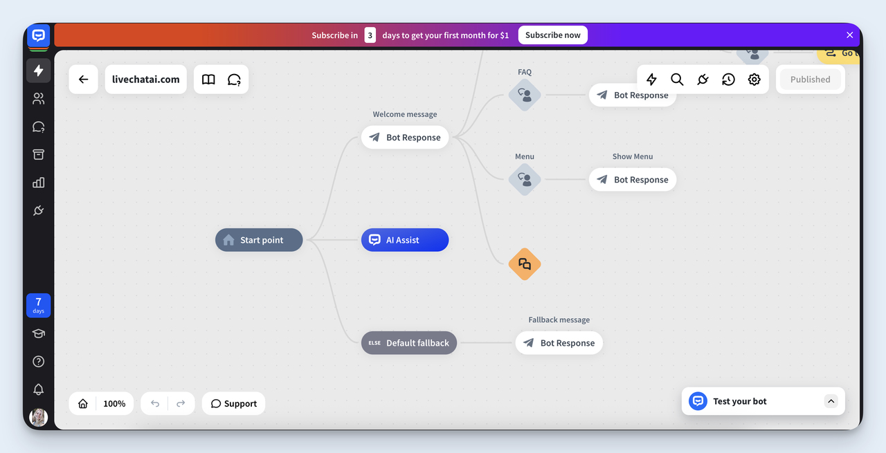 ChatBot.com interface with visual flow editor and bot structure using AI Assist and fallback logic