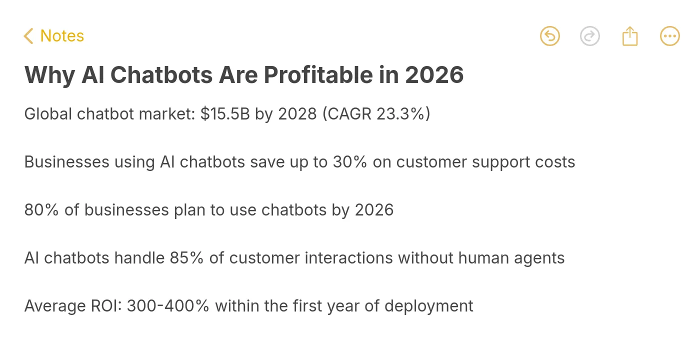 Key statistics showing why AI chatbots are profitable in 2026 including market size, cost savings, and ROI data