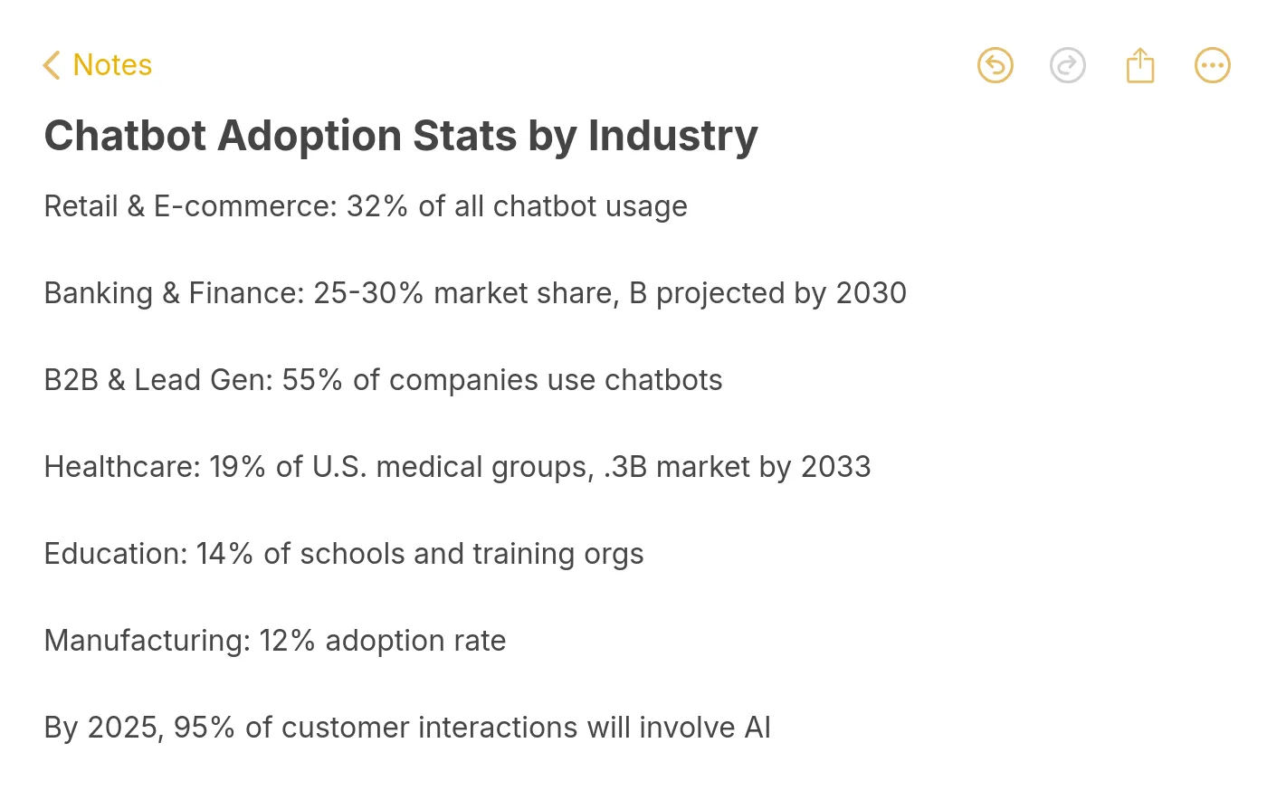 Note showing chatbot adoption statistics by industry including retail at 32 percent, banking at 25 to 30 percent market share, and B2B at 55 percent adoption.