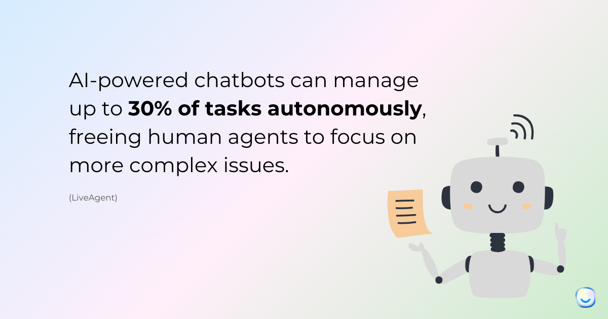 LiveAgent statistic showing live chat delivers 73% customer satisfaction rate