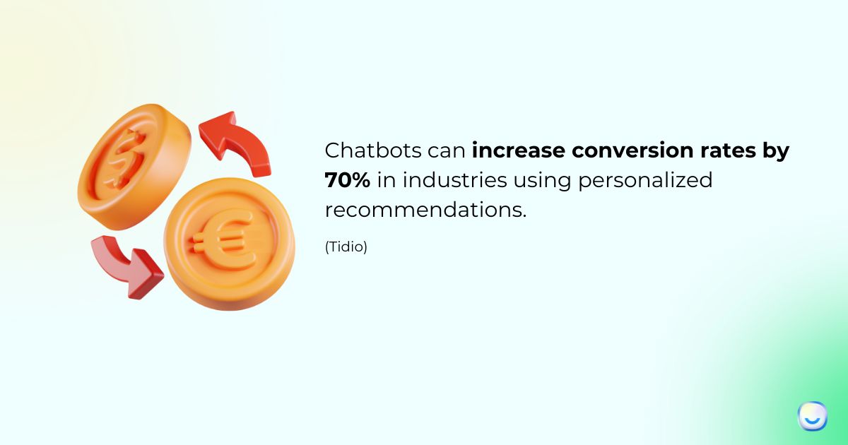 Statistic card on the impact of chatbot customization and personalization on CX
