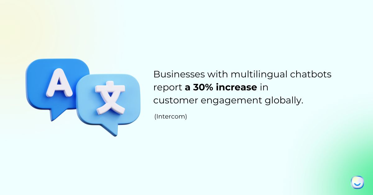 Statistic card on engagement lift from multilingual chatbots in global markets