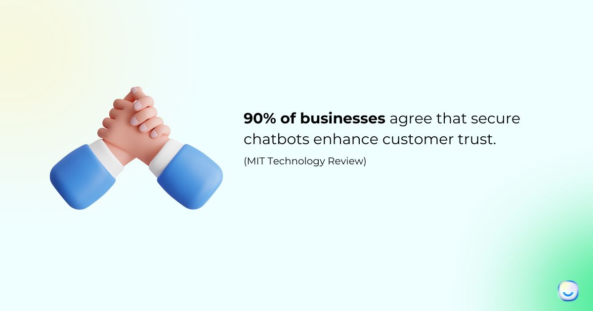 Statistic card on customer trust and security expectations for chatbot interactions