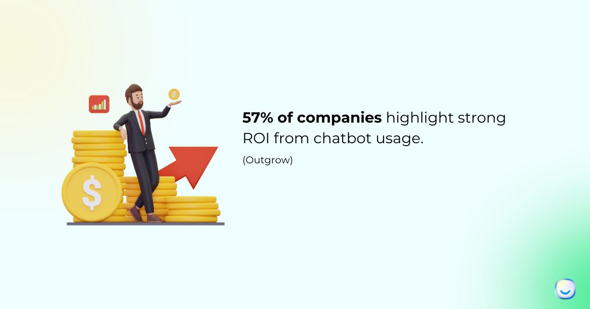 Statistic card showing ROI impact of AI-powered chatbot analytics for businesses