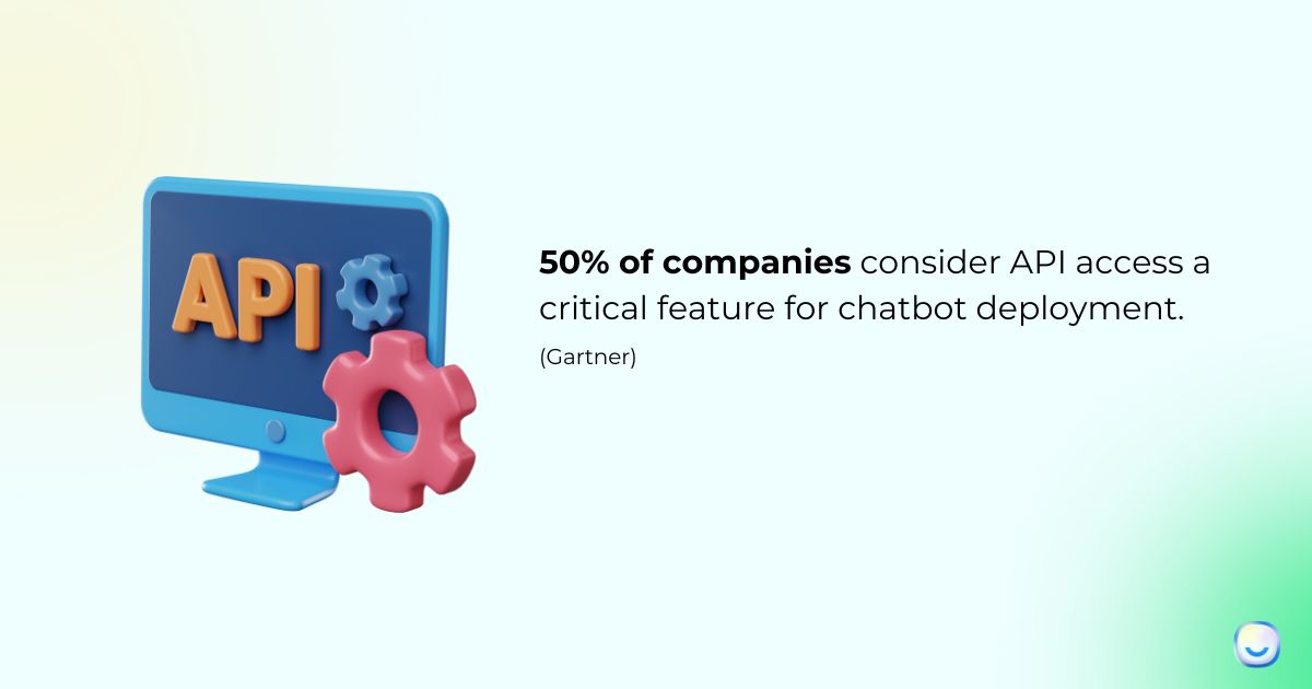 Statistic card on business impact of chatbot API access for custom integrations