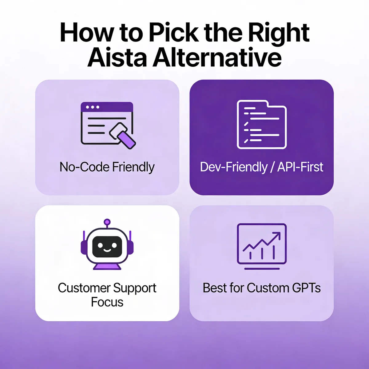 Aista alternatives decision matrix infographic with four quadrants comparing chatbot platform fit