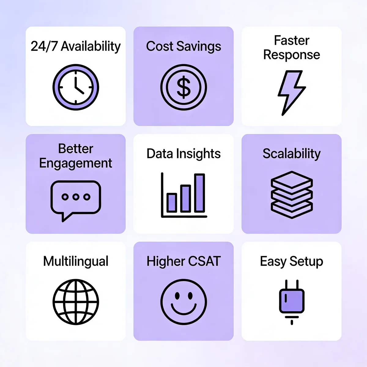 AI chatbot benefits infographic showing nine key advantages including 24/7 availability cost savings and scalability