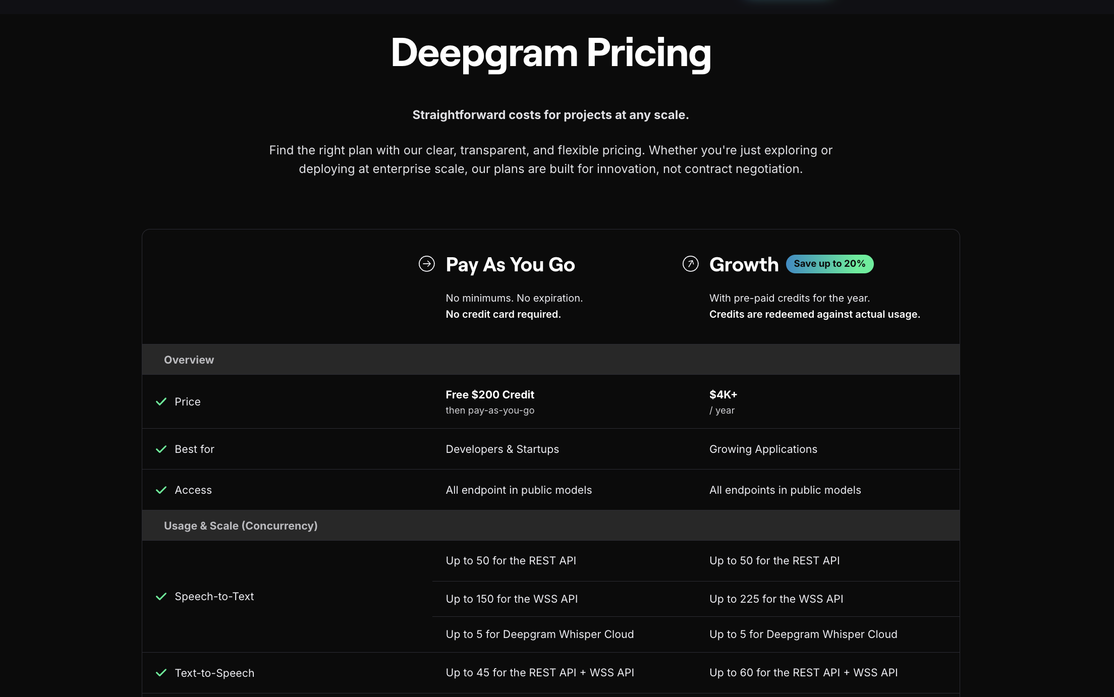 Deepgram pricing page