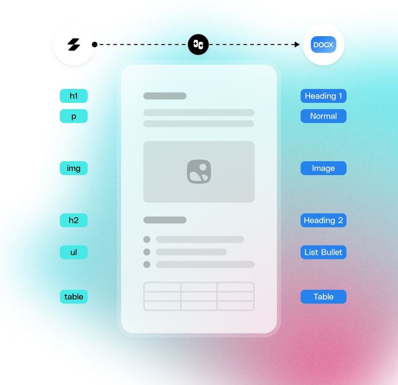 Import & Export DOCX with Tiptap
