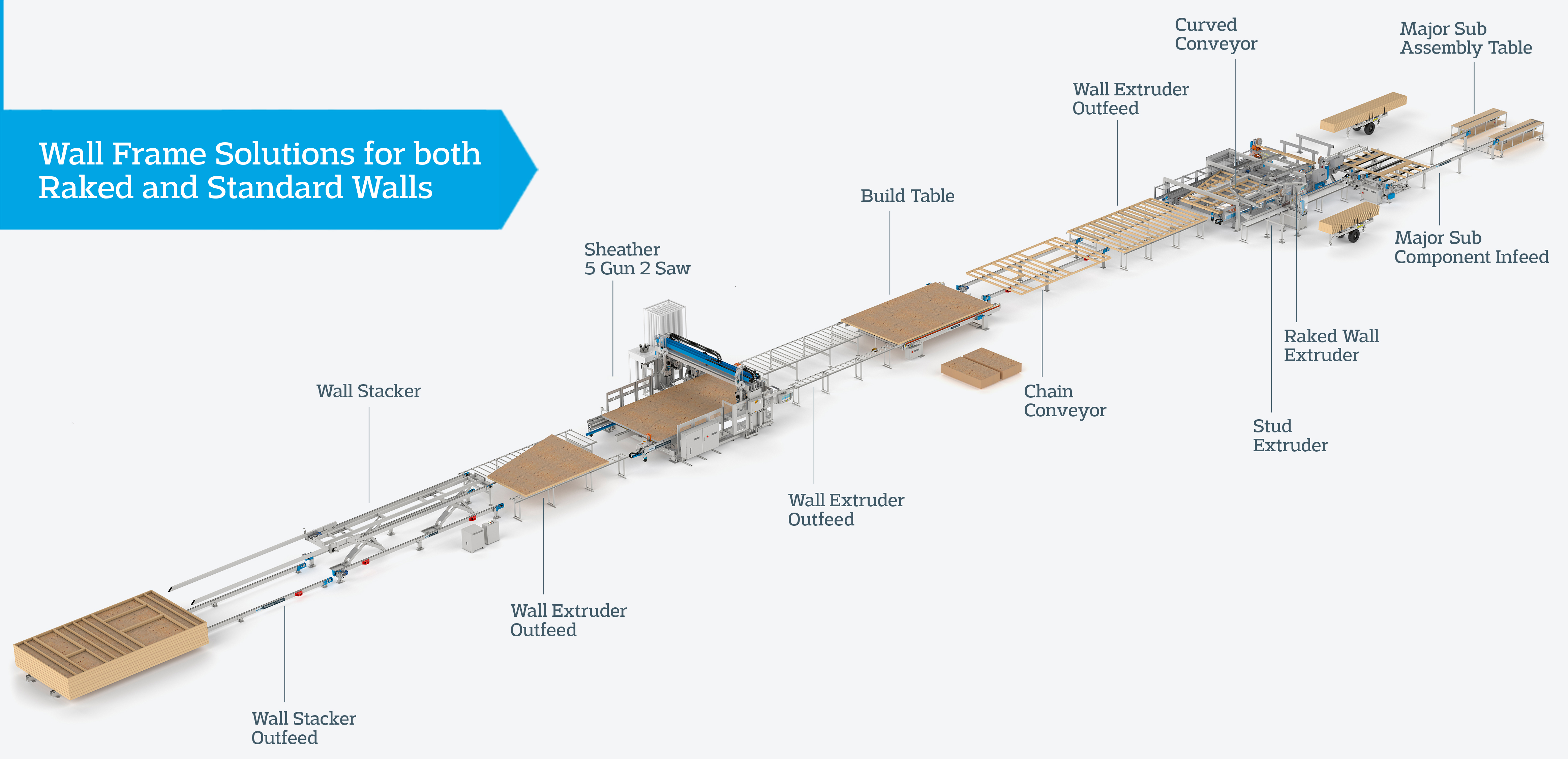 Spida Machinery - Raked Wall Frame Solution