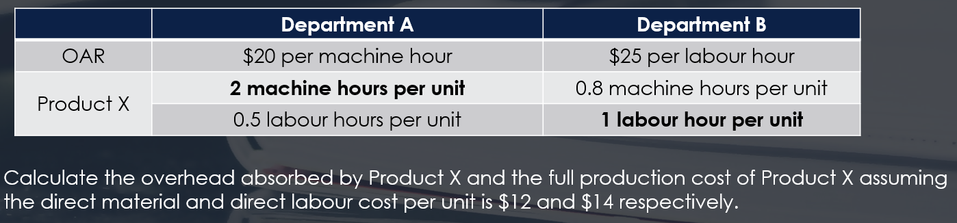 full production cost