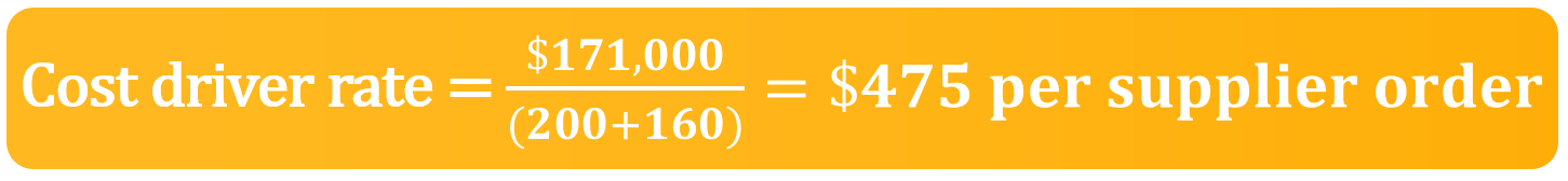 cost driver rate result