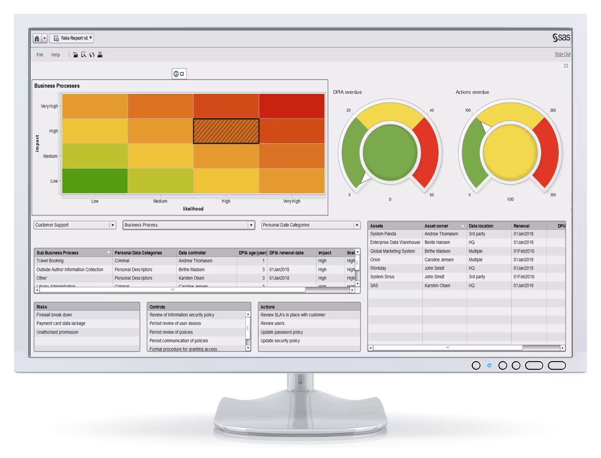 SAS Governance and Compliance Manager on SAS 9.4