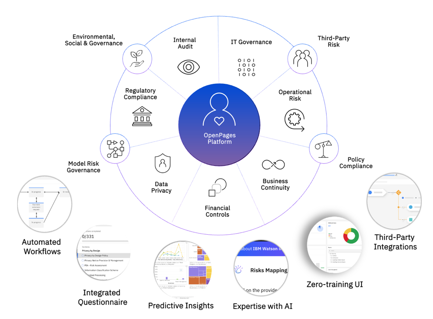 AI governance with IBM OpenPages as a Service on AWS - IBM Developer