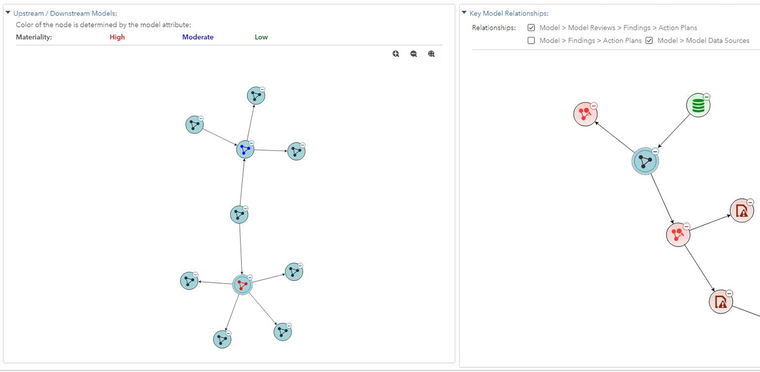 SAS Model Risk Management Features | SAS