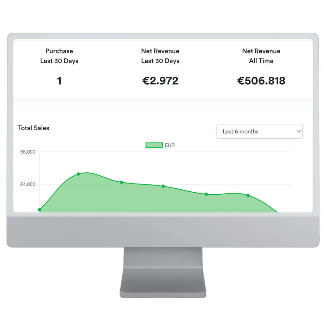 lead generation stats