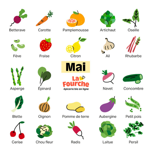 La Fourche - Fruits et Légumes saison