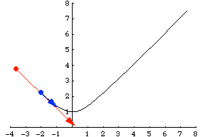 Velocity Vector -- from Wolfram MathWorld