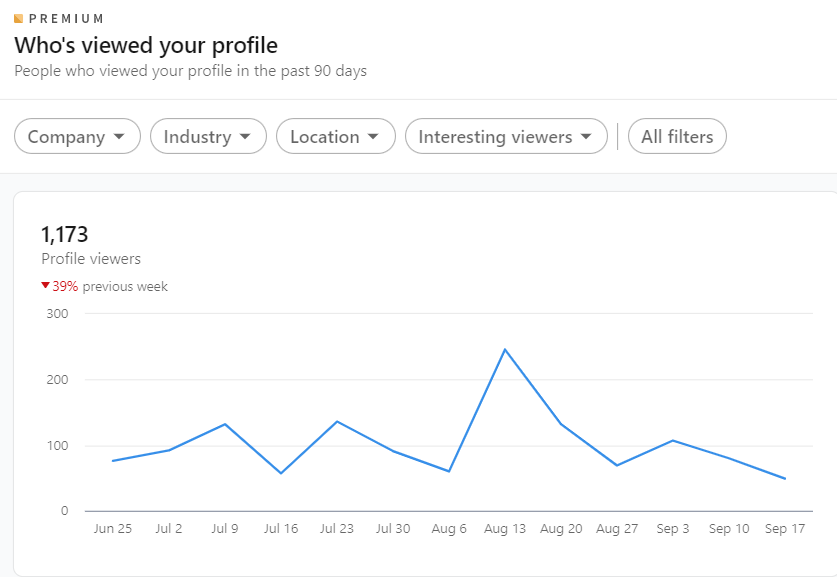 Profile views on LinkedIn powered by Pinot