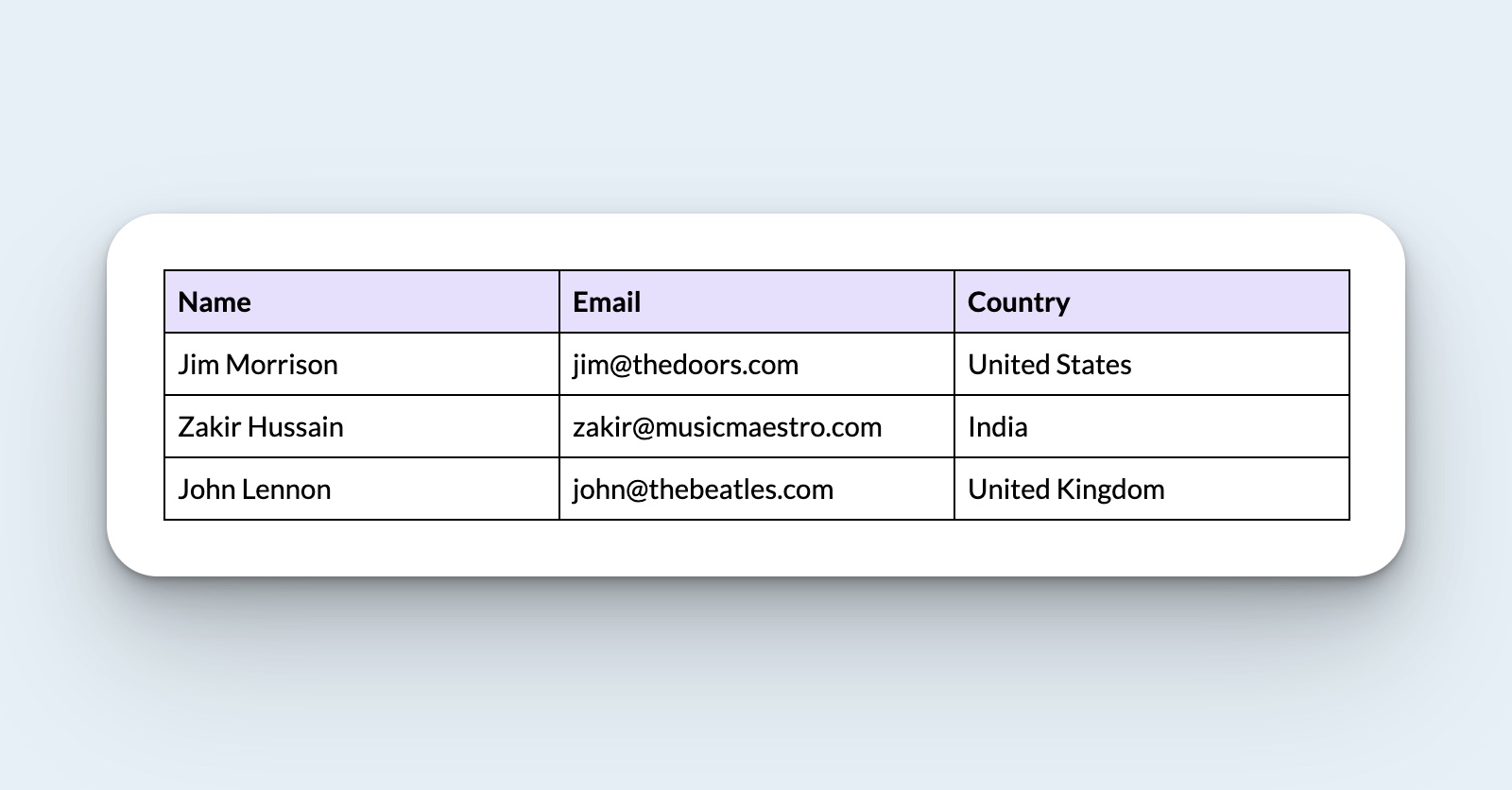 A table representing entity data where ‘User’ is the entity