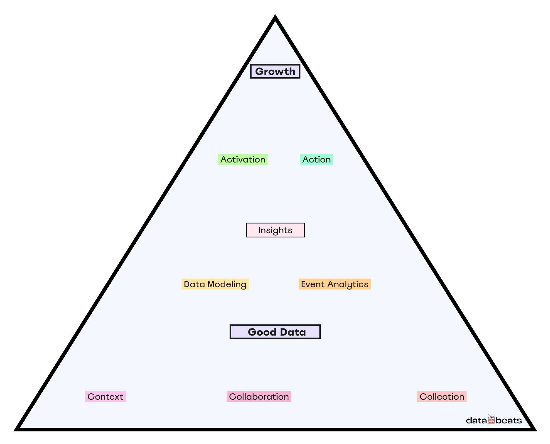 GDG: Model Components