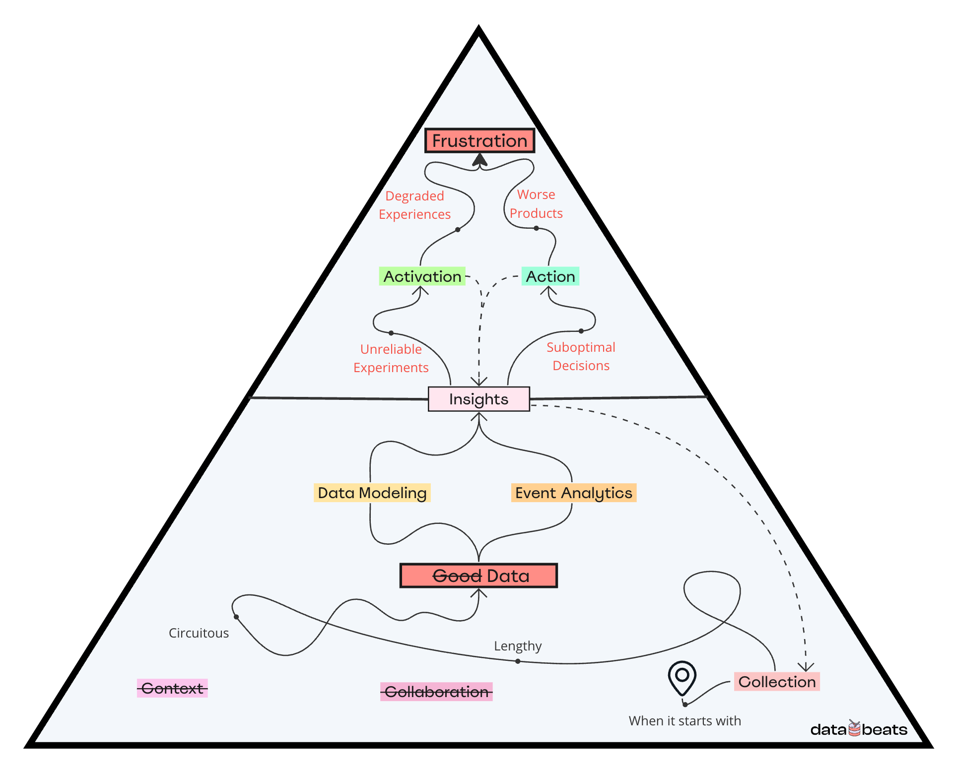 The GDG Antithesis