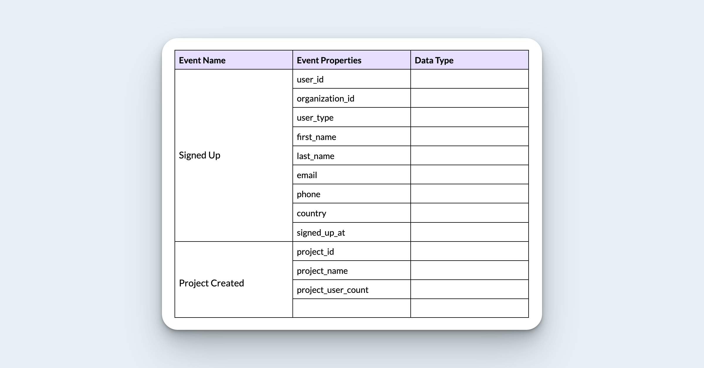 Once the core events are listed, it's time to list the properties you wish to capture for each event