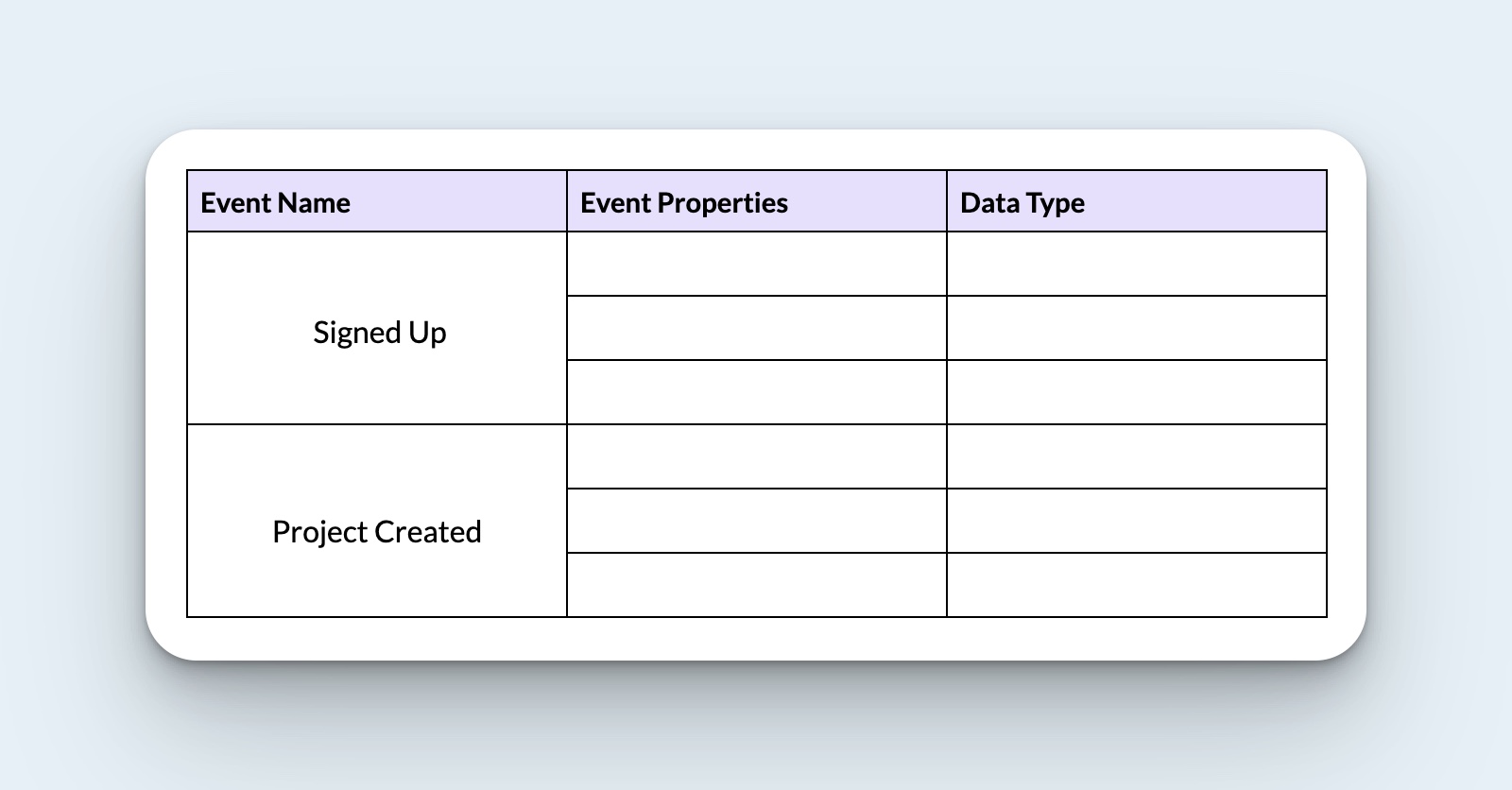 Start creating a tracking plan by listing down the core events you need to track