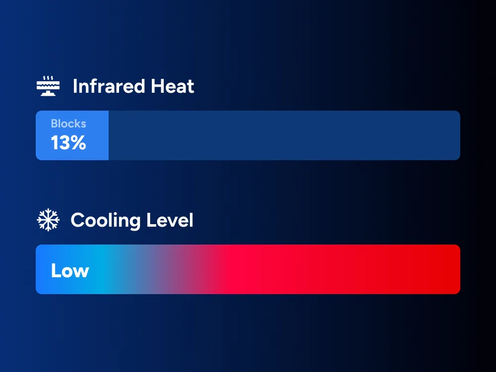 Standard window tint infrared heat rejection comparison for vehicles in Fresno and Clovis CA