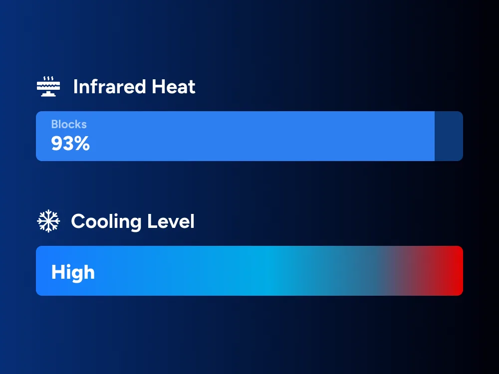 Multi-layer ceramic window tint blocking 93% infrared heat with high cooling performance in Fresno and Clovis CA