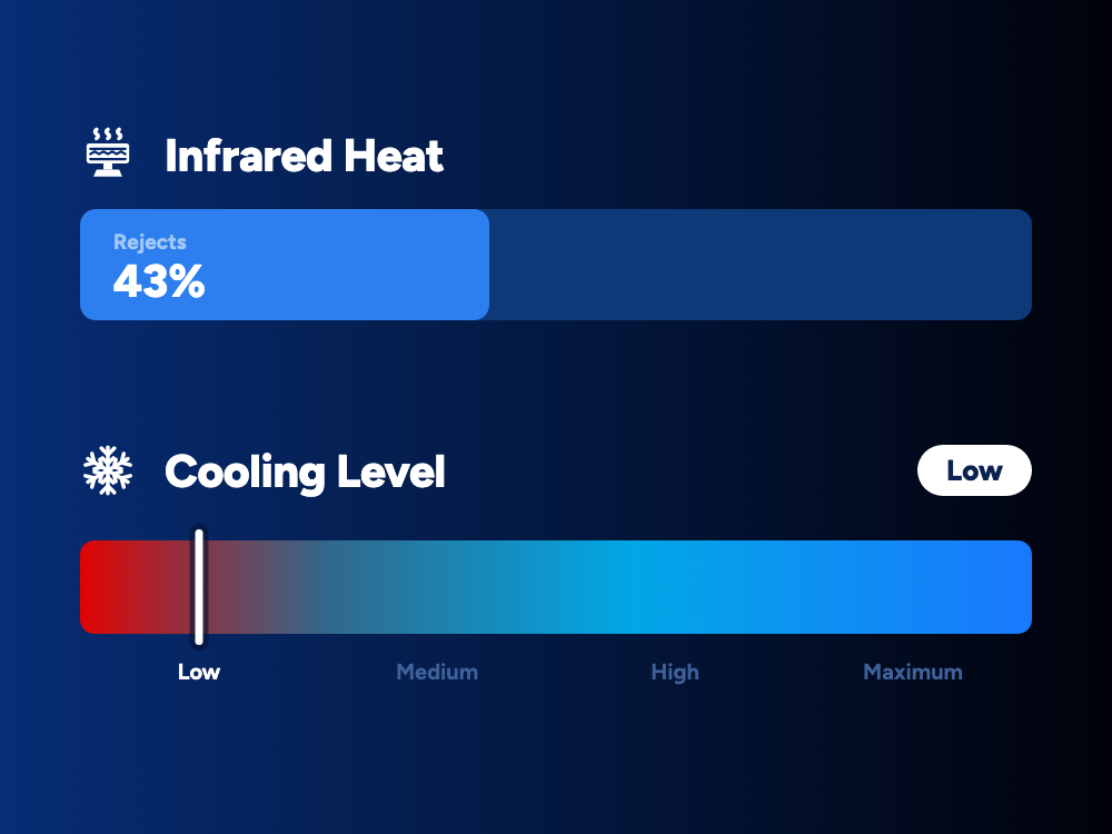 Standard window tint rejecting 43% of solar energy with low cooling level, Cen Cal Tinting Fresno and Clovis CA