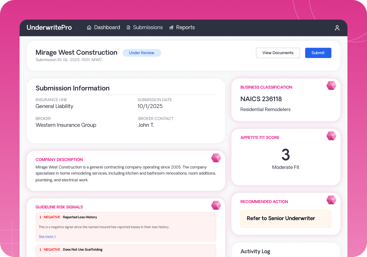 UnderwritePro dashboard showing construction insurance submission details for Mirage West Construction with company description, risk signals, NAICS classification, appetite fit score of 3, and recommended action to refer to senior underwriter.