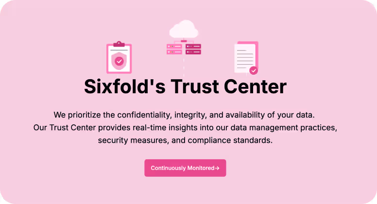 Pink box titled Sixfold's Trust Center with icons for security and data management, descriptive text on data confidentiality and compliance, and a 'Continuously Monitored' button.