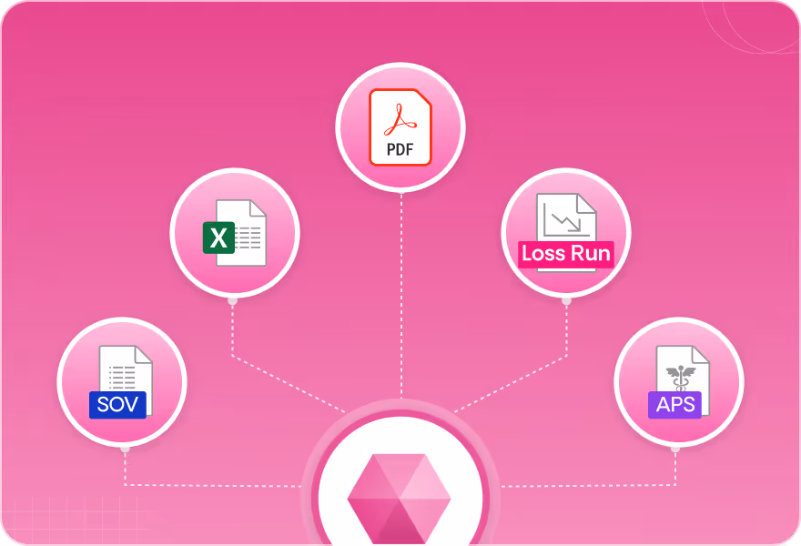 Graphic with a central hexagon connected by dashed lines to five document icons labeled PDF, Excel, Loss Run, SOV, and APS on a pink gradient background.