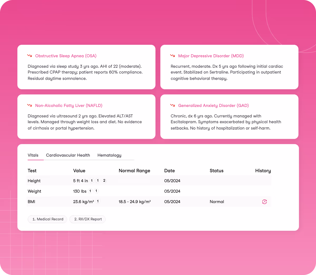 Medical summary with diagnoses of Obstructive Sleep Apnea, Major Depressive Disorder, Non-Alcoholic Fatty Liver, and Generalized Anxiety Disorder, alongside a vitals table showing height, weight, and BMI with date and status.