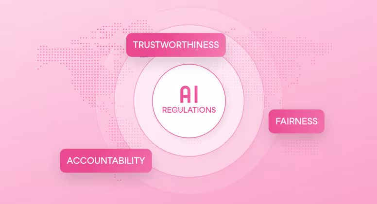 Graphic with a world map background showing concentric circles around a central circle labeled 'AI Regulations' with three labels outside the circles: Trustworthiness, Fairness, and Accountability.