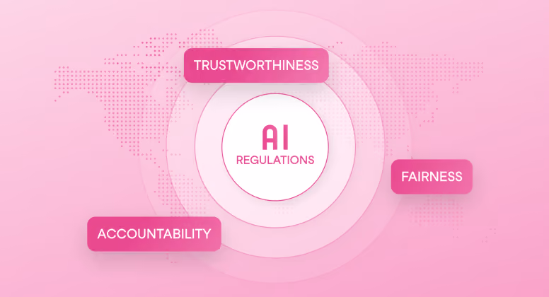 Pink-themed graphic with 'AI Regulations' at center surrounded by trustworthiness, accountability, and fairness.
