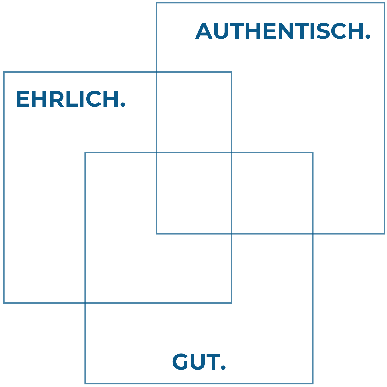 Grafik mit bzp-Logo und den Unternehmenswerten: Authentisch, Ehrlich, Gut.
