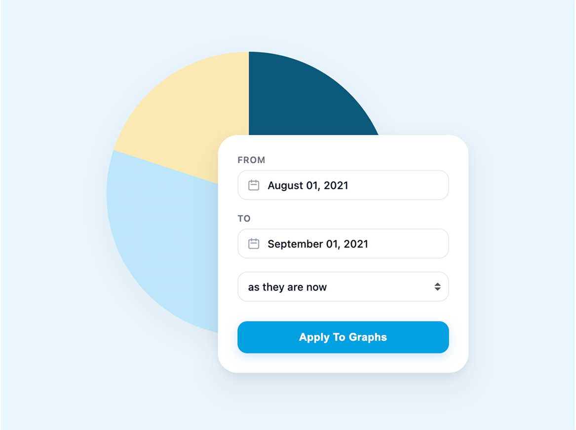 A shift breakdown pie chart with a date-range filter in Mesh AI analytics