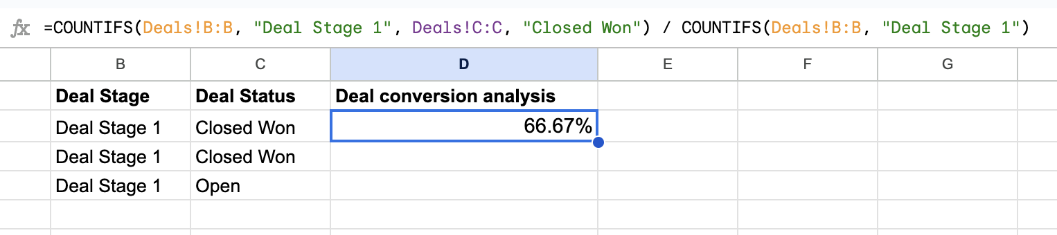 deal conversion analysis