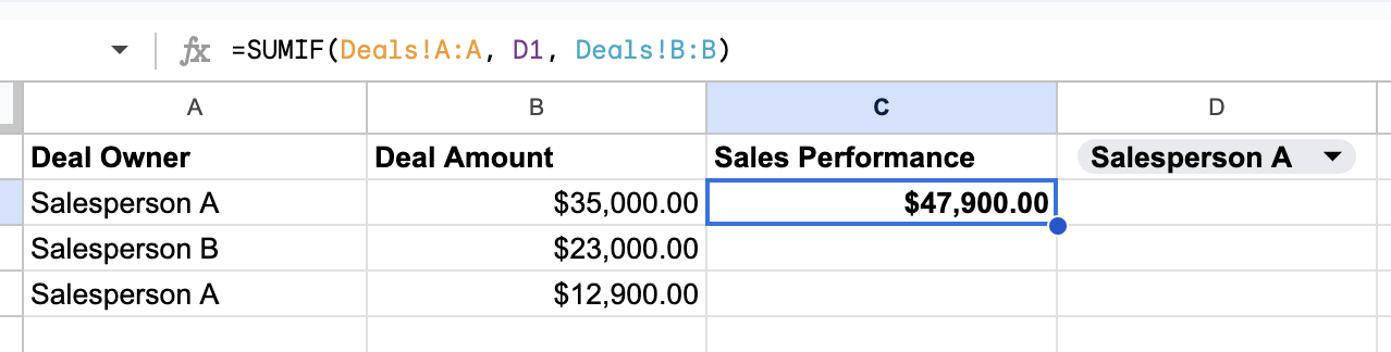 sales performance analysis