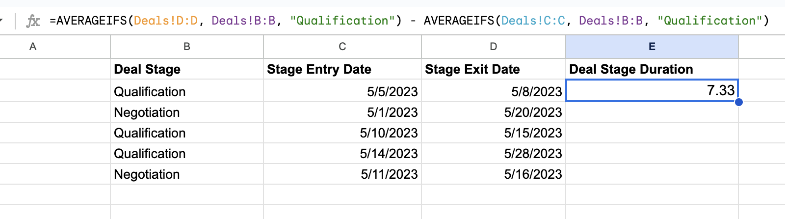 deal stage duration analysis